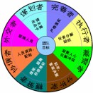 Sky国学国医产融