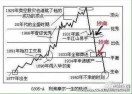 不羁的风：张国荣传（独家）