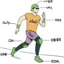 AI勘探员