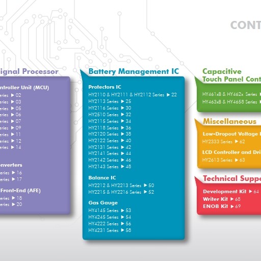 易百纳技术社区