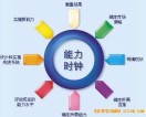 周一藍天13599250001