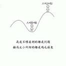 高传***198