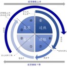 王建民[證券.保險]