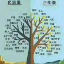 我想要片天空